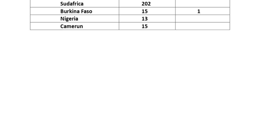 Coronavirus Africa tab small_page-0001