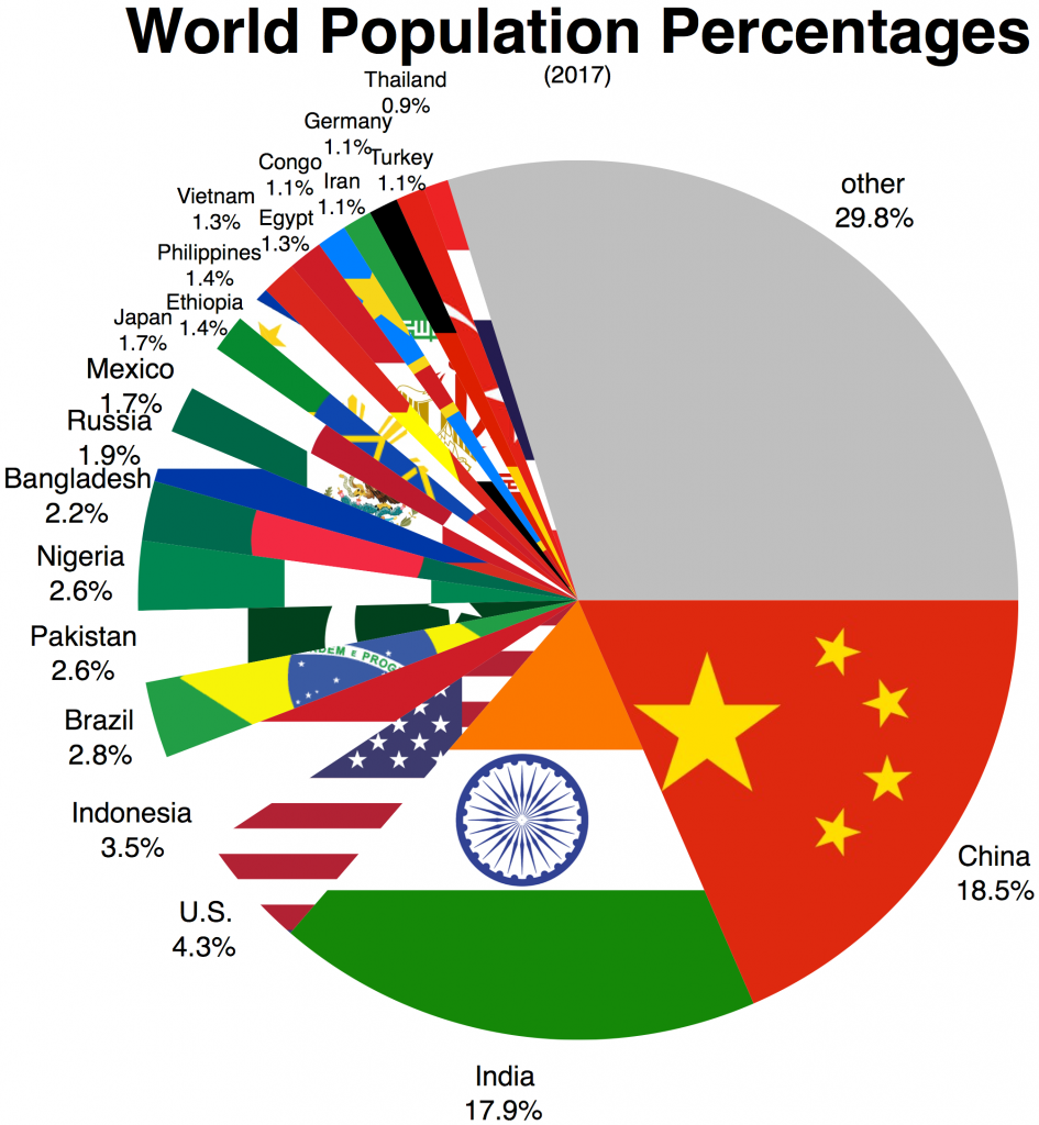 How Much Of The World S Population Lives In Canada